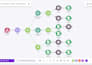build your automation workflow with make, zapier or n8n